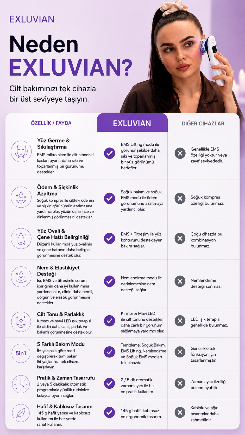 EXLUVIAN SkinPro 5